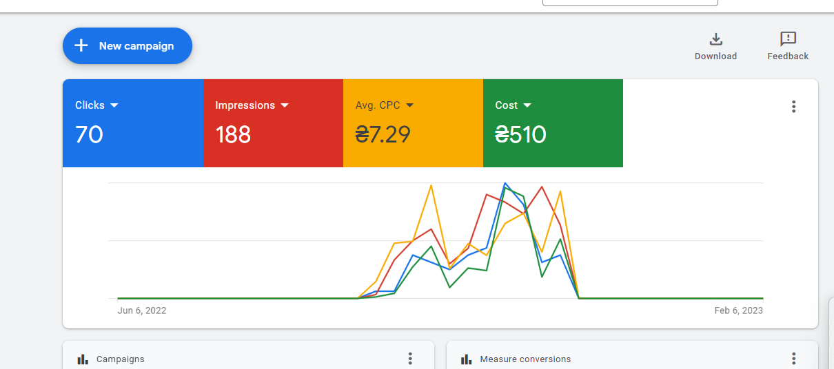 google ads uah